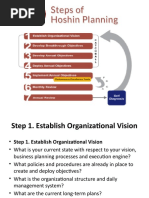 7 Steps of Hoshin Planning