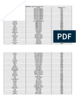 B. DONATIONS/MATERIALS RESOURCES GENERATED (Use Separate Sheets, If Needed) Sources Estimated Cost