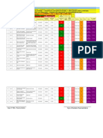 Project Site / Office Safety Audit Report