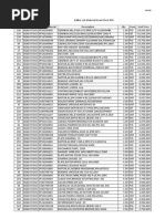 List Material Dead Stock PKS