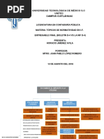 Entregable Final 1ra Parte - Cuadro Sinóptico