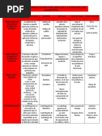 Matriz