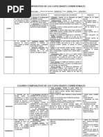 Cuadro Comparativo de Las Capacidades Condicionales.