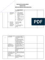 Rancangan Pengajaran Tahunan Bahasa Inggeris (Pendidikan Khas Bermasalah Pembelajaran) Tahun 3