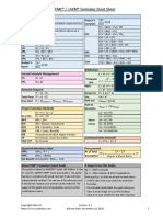 PMP Formulas Cheat Sheet