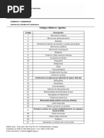 Codigos Medicos para Lincencias de Conducir 0