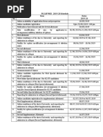 PG CAP MGU 2019-20 Schedule Sr. No. Item Dates 2019-20