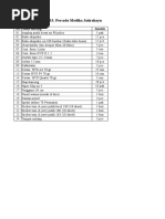 Kebutuhan ATK RS. Persada Medika Jatirahayu: No Nama Barang Jumlah