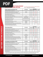 Battery Testing Schedule IEEE NERC PDF