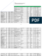 PhilCare List of Accredited Clinics As of July 2017