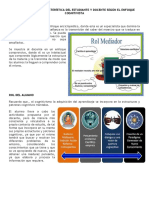 Cuál Es El Perfil Característica Del Estudiante y Docente Según El Enfoque Cognitivista