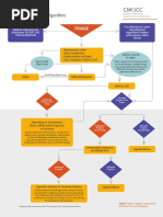 Appendix M - Labor Algorithm