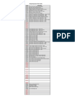 SsangYong Kyron Fault Codes 1