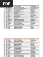 JKTyre Virtual BAJA2011 Result