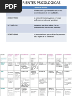 Corrientes Psicologicas