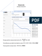 Metal Price Index