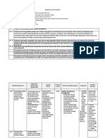 Silabus KD 3.15