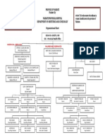 Ob Org Chart New