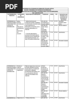 Evidencia Formato "Estructurar El Cronograma Del Programa de Formación Titulada"