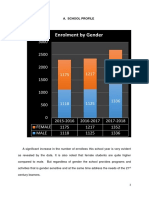 Enrolment by Gender: A. School Profile 1. Enrolment