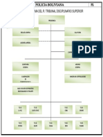 Organigrama Unidad Tribunal Disciplinario Superior