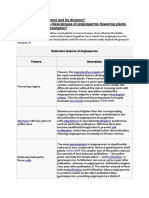 Angiosperm Derived Characteristics