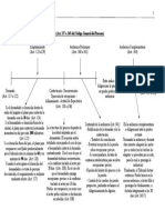 Estructura Esquema Proceso Ordinario CGP Uruguayo