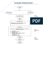 Flowchart Penelitian