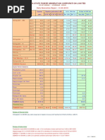 Daily Generation Report: 14-06-2019: Thermal Power Stations