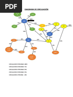 Diagrama de Circulacion