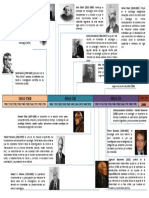 Linea de Tiempo Sociologia
