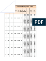 Pass Schedule - CRM Mill