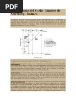 Consistencia Del Suelo