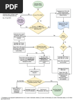 Adult Name Change Flowchart