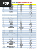 Obat2 Emergency Dan Obat2 Penting