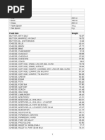 Calories Chart