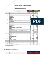 Programación SBAC Sierra 2019 - Ordinarios - Zona 3