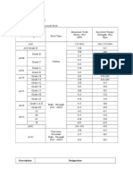 Properties of Structural Steel