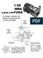 Partes de Una Bomba Centrifuga