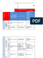 Matriz de Riesgos - Revisada