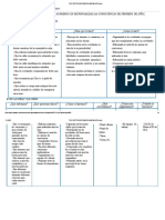 Proyecto de Aprendizaje para 5 Años