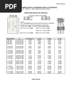 Iso Inch Thread With A Standard Unf-2a Tolerance PDF