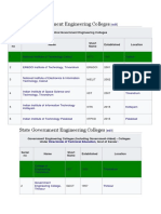 KERALA ENGG. College List