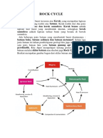Rock Cycle