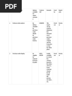 SAP Reports