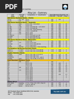 Hycast Alloys PDF