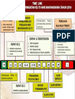 Timeline Hut Bhayangkara Ke-73 Tahun 2019 PDF