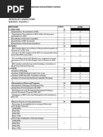 BDC Functionality Audit