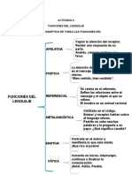 Funciones Del Lenguaje