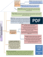 #2 Tipos de Regimenes Aduaneros